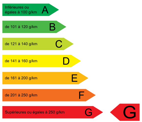 CO2 Eco Taxe